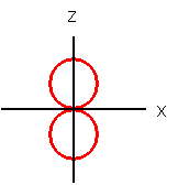 2pz軌道図