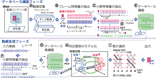 DanceReProducer