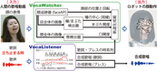 VocaWatcher