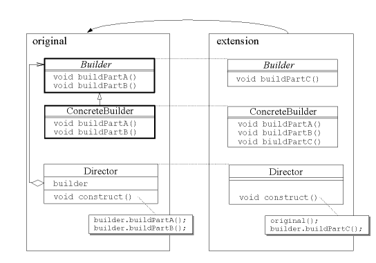 structure:builder_sample1