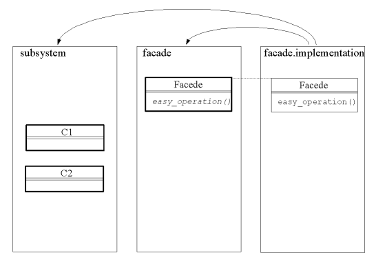 structure:facade_sample1