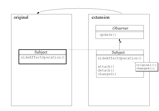 structure:observer_sample1