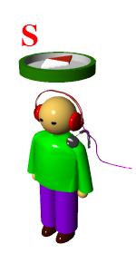 This figure shows that the trainee with GPS and headphone is facing south and is standing still at the ready to start the training.