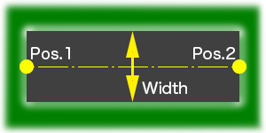 This figure shows the properties of the Road (Position 1, 2 and Width) schematically.
