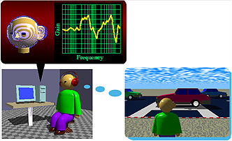Fig. 1 shows the scene that trainee is presented the virtual environment where cars are moving through headphone by 3-D sound technology including HRTF. Next sentence is a title of this figure. 