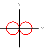 2px軌道図