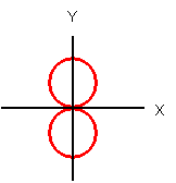 2py軌道図