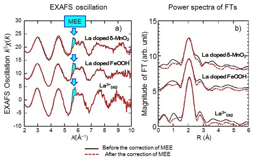 La L3 EXAFSスペクトルに認められる多電子励起