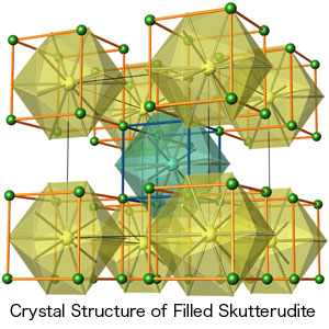 Crystal Structure of Filled Skutterudite
