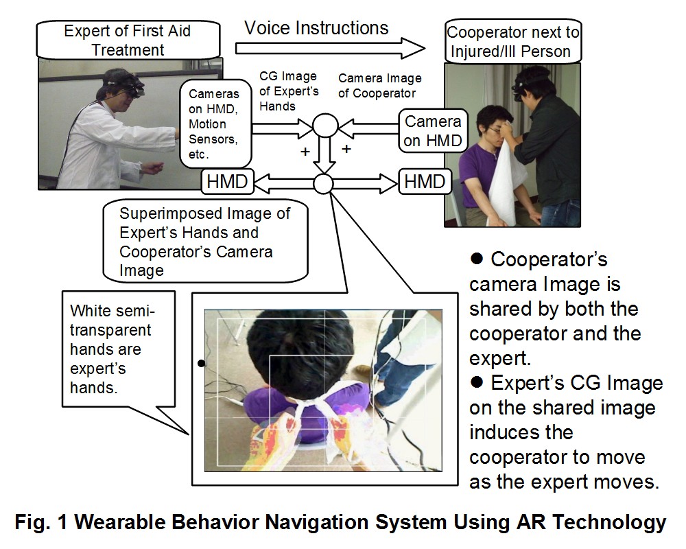 Conceptual Diagram of Wearable Behavior Navigation System