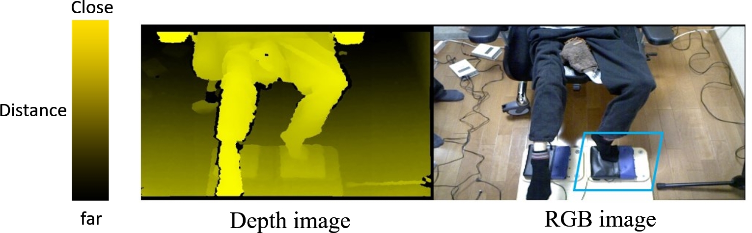 Foot Gesture