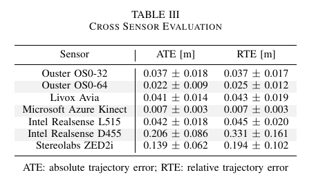 cross_sensor_results