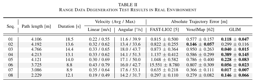 flatwall_results