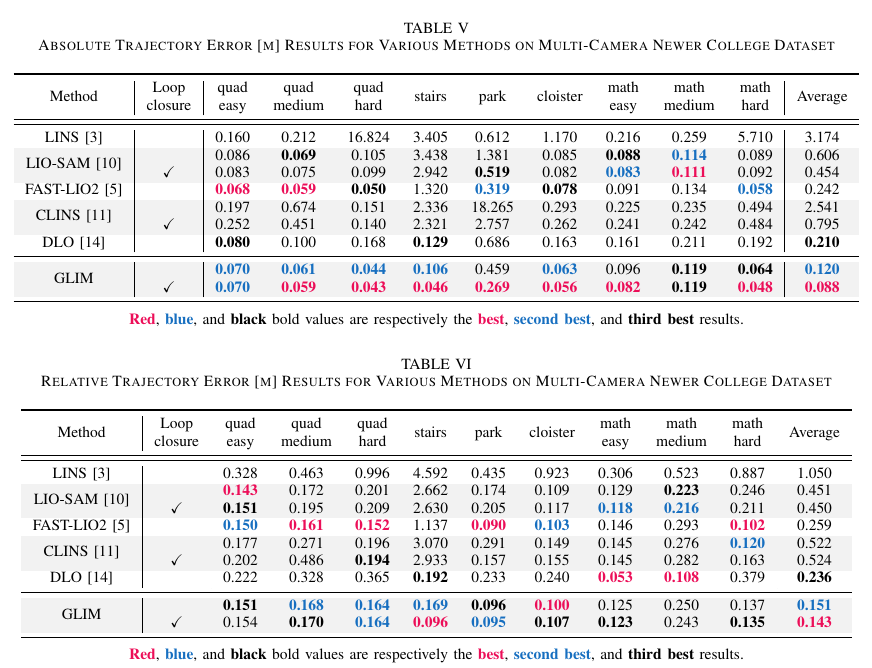 newer_results