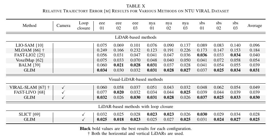 ntu_viral_results