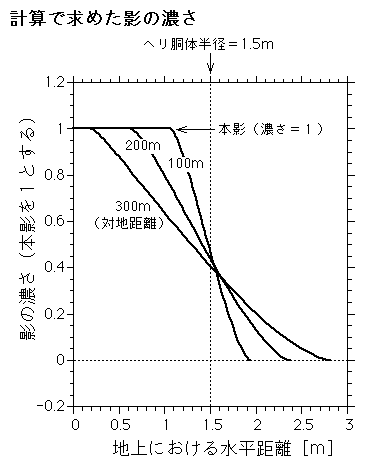 calc_shadow.gif