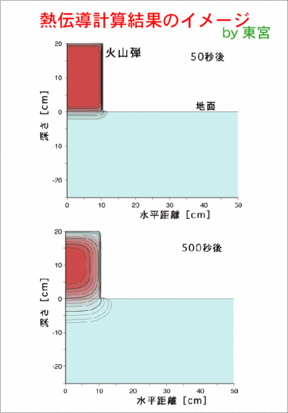 ファイル:Miyagi Tomiya 2001 11.gif