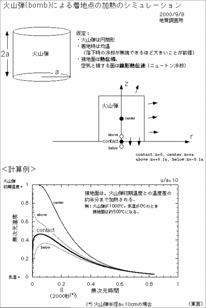 ファイル:Miyagi Tomiya 2001 10.gif