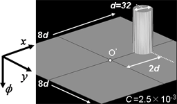 2D rotation of an interface by a circular vortex with constant angular velocity.