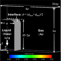 Collapse of 2D liquid column under gravity.