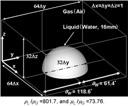 3D motion of single drop on a flat surface of solid wall with non-uniform wettability (different contact angles).