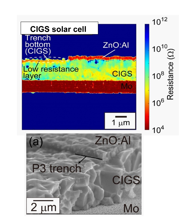 CIGS太陽電池の透明導電膜リフトオフによるスクライブ：　SSRM測定による断面抵抗マッピング（上）とSEM写真(下)
