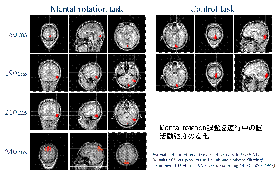 Mental rotation source distributions