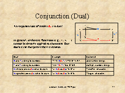 Conjunction (Dual)