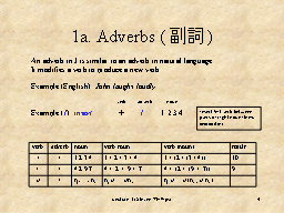 1a. Adverbs (副詞)