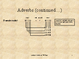 Adverbs (continued…)