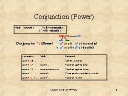 Conjunction (Power)