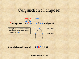 Conjunction (Compose)