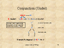 Conjunction (Under)