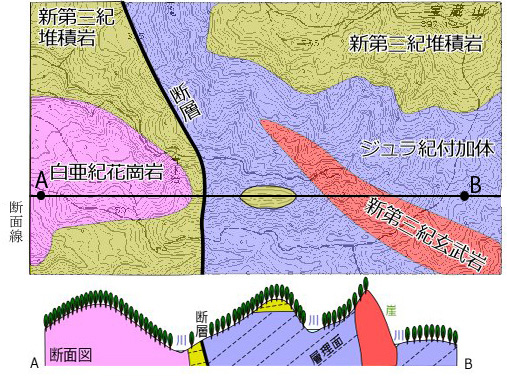 地質図と断面図