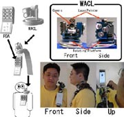 WACL: レーザ搭載型ウェアラブルアクティブカメラによる遠隔コミュニケーション支援