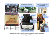 Indoor-Outdoor Navigation System for Visually-Impaired Pedestrians:       Preliminary Evaluation of Position Measurement and	 Obstacle Display