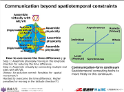Communication beyond spatiotemporal constraints