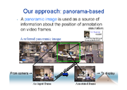 A panorama-based technique for annotation overlay and its real-time      implementation
