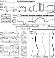 Singing Skill (grid)