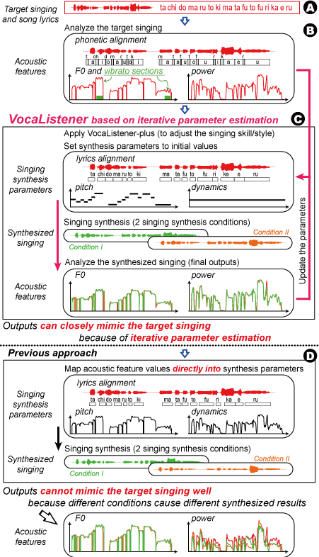 Overview of VocaListener