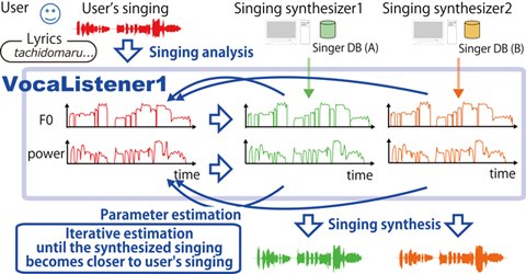 VocaListener