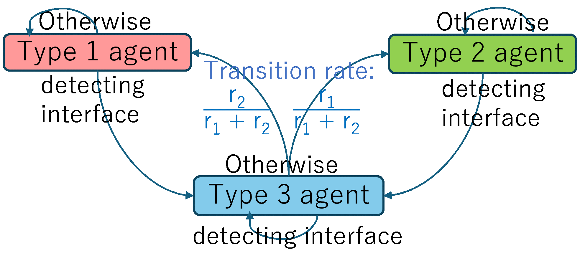 TypeTrans