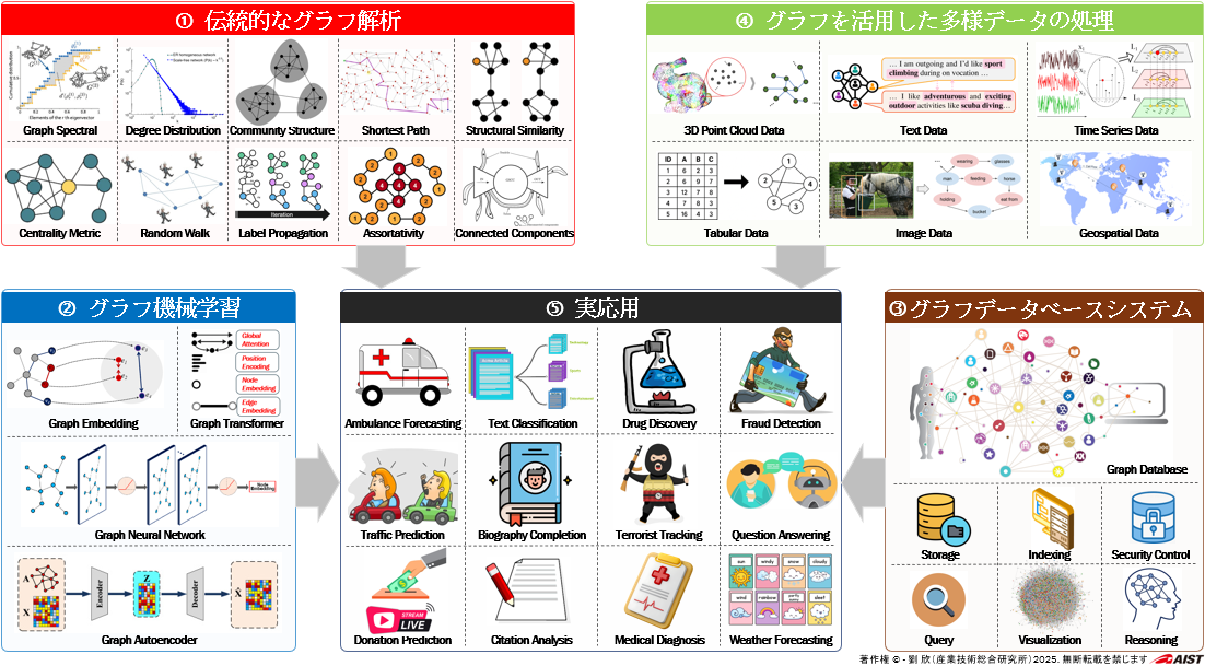 Research overview