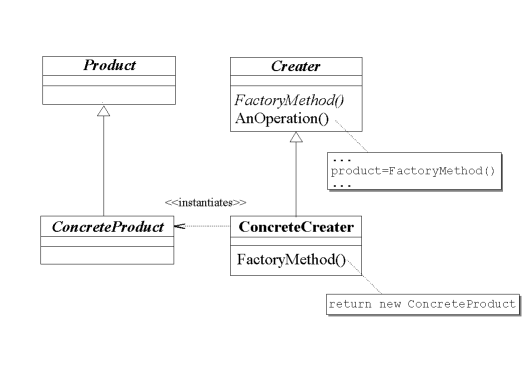 structure-GoF:factorymethod