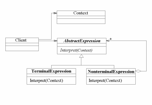 structure-GoF:interpreter