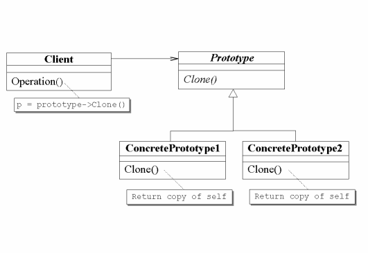 structure-GoF:prototype