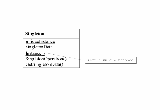 structure-GoF:singleton