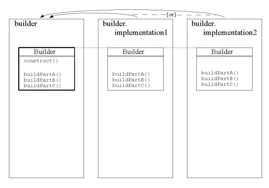 structure:builder_sample2