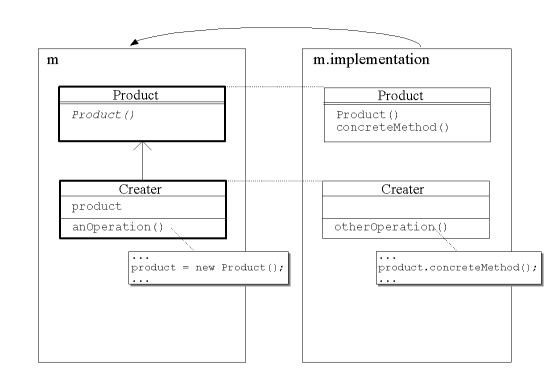 structure:factorymethod_sample1