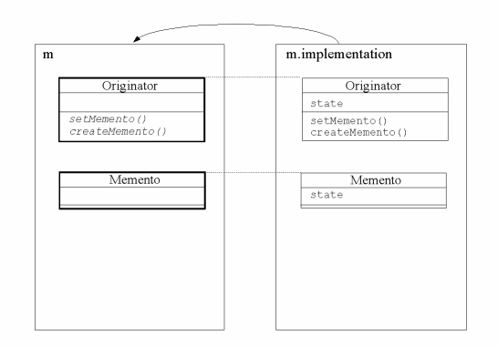 structure:memento_sample1